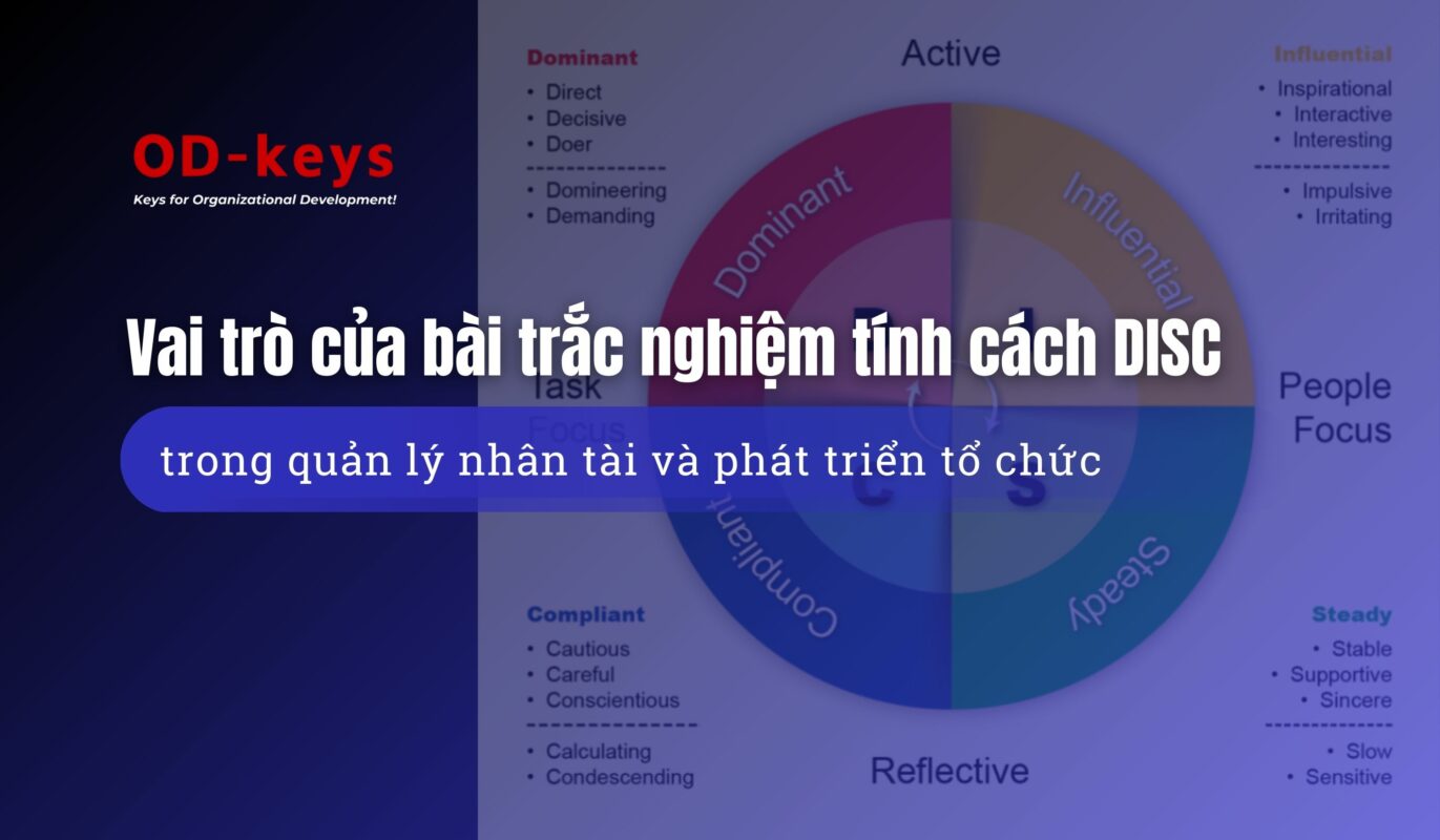 Khám phá vai trò của bài trắc nghiệm tính cách DISC trong quản lý nhân tài và phát triển tổ chức