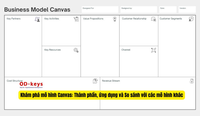 Khám phá mô hình Canvas: Thành phần, ứng dụng và So sánh với các mô hình khác
